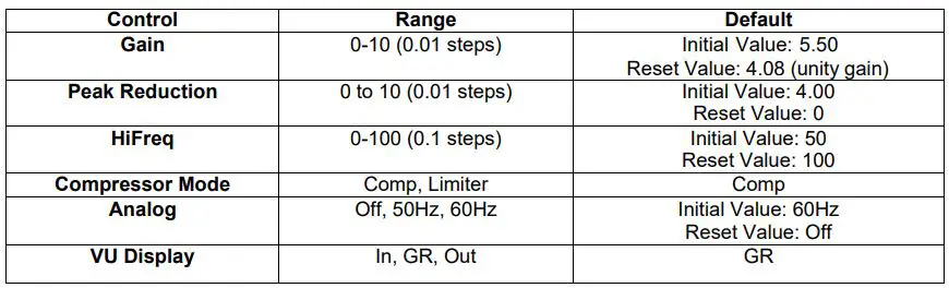 WAVES CLA-3A Compressor Limiter Plugin User Manual - Appendix