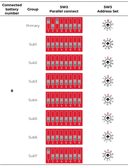 Lithium-Series-Dual-48V-5-1kWh-Solis-Inverter-FIG 12
