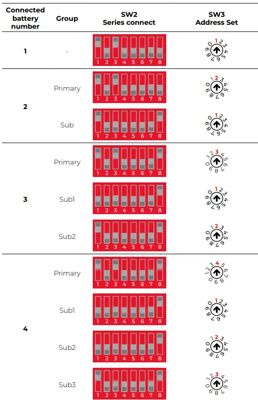 Lithium-Series-Dual-48V-5-1kWh-Solis-Inverter-FIG 5