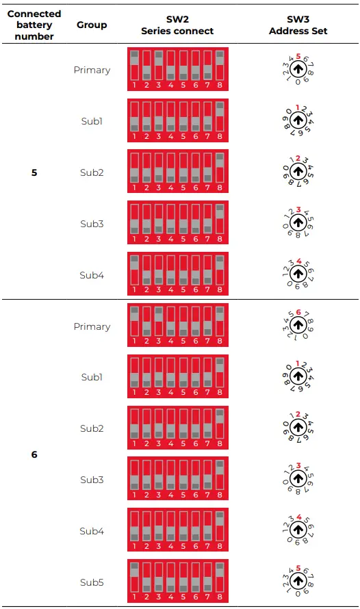 Lithium-Series-Dual-48V-5-1kWh-Solis-Inverter-FIG 6