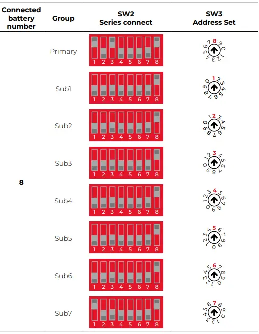 Lithium-Series-Dual-48V-5-1kWh-Solis-Inverter-FIG 8