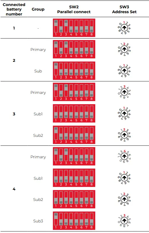 Lithium-Series-Dual-48V-5-1kWh-Solis-Inverter-FIG 9