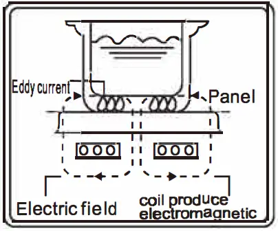 IBELL 10YON 2000W Induction Cooktop 18