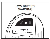 Sanctuary-SA-PS1D-1.71-cu-ft-Fire-Resistant-and-Waterproof-Floor-Safe-13