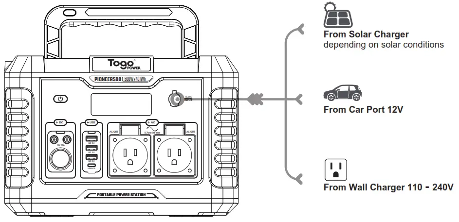 Togo POWER PIONEER 500 Power Station - HOW TO CHARGE