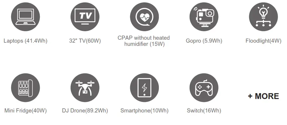 Togo POWER PIONEER 500 Power Station - WHAT IT POWERS