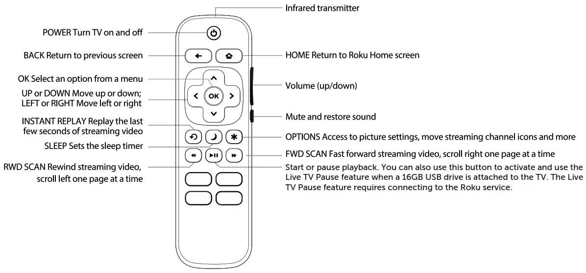 Westinghouse Roku TV - REMOTE CONTROL