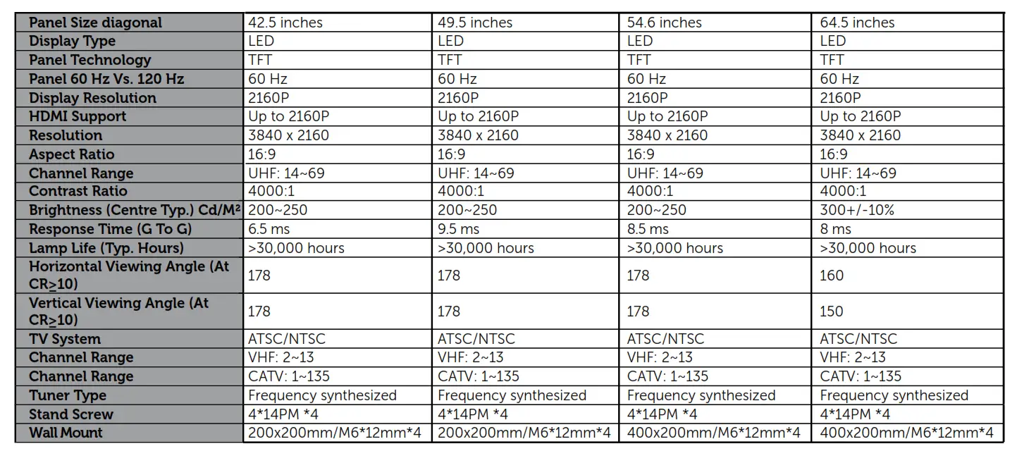 Westinghouse Roku TV - SPECIFICATIONS