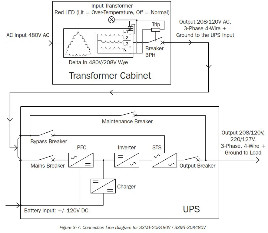 TRIPP-LITE S3MT-Series 3-Phase Input Isolation Trans former - Transformer-to-UPS Connection Line Diagram