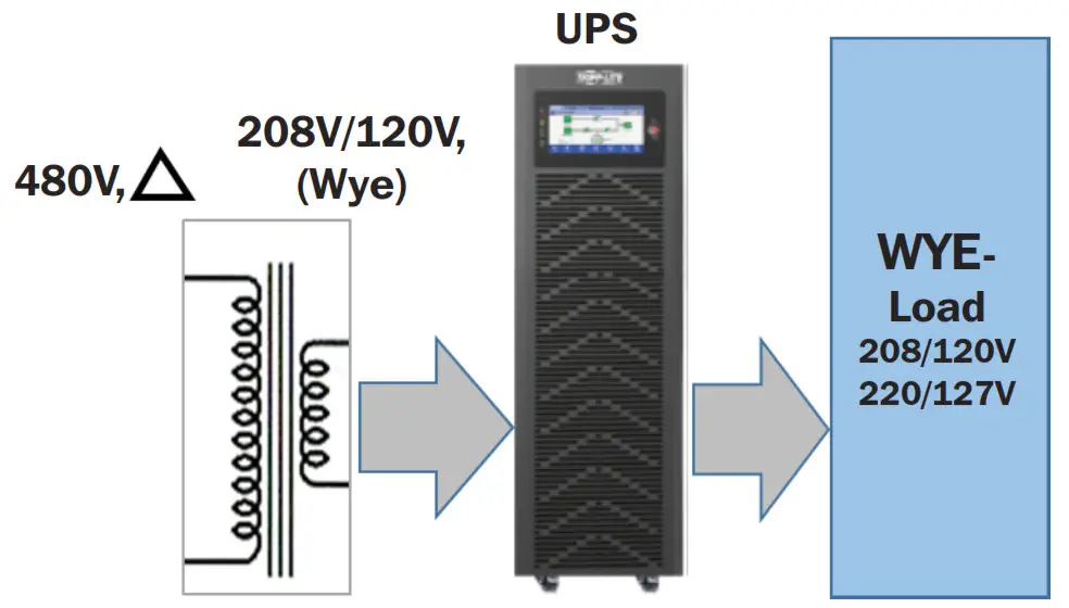 TRIPP-LITE S3MT-Series 3-Phase Input Isolation Trans former - Typical Configuration