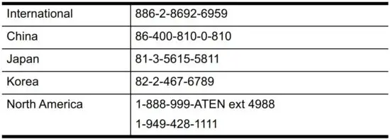 FIG 3 Telephone Support