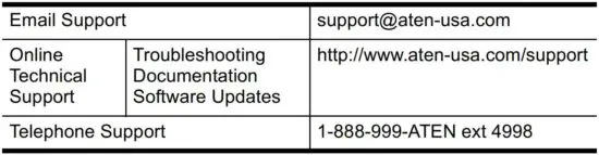 FIG 4 Technical Support