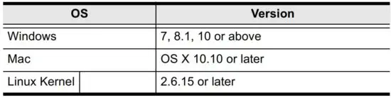 FIG 5 Operating Systems
