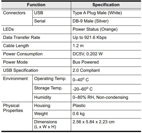 FIG 7 Specifications