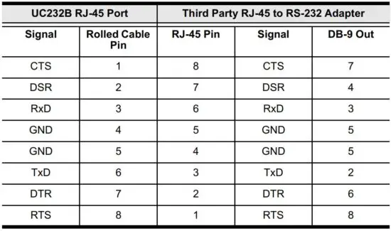 FIG 9 Aten RS-232 Cable Mode