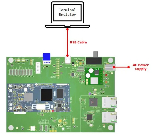 VANTEON vProtean Ultra Flexible Software Defined Radio Evaluation Kit-fig7