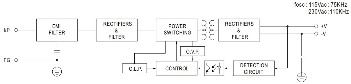 Block Diagram