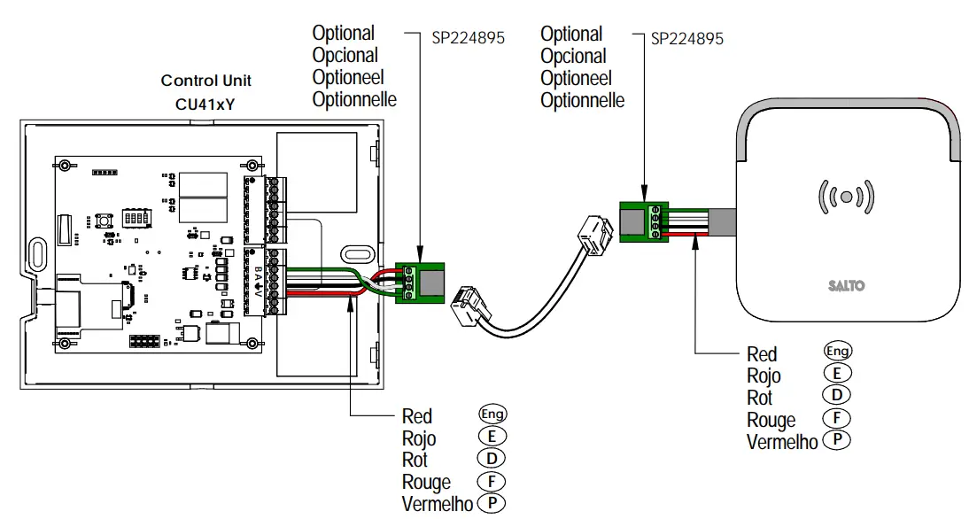 SALTO-WRDx0E4x-European-Wall-Reader-fig-10