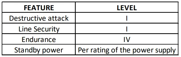 SALTO-WRDx0E4x-European-Wall-Reader-fig-12