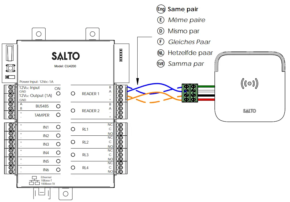 SALTO-WRDx0E4x-European-Wall-Reader-fig-6