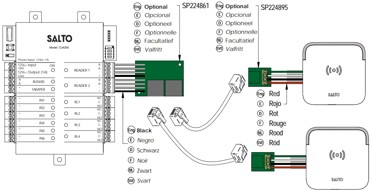 SALTO-WRDx0E4x-European-Wall-Reader-fig-7