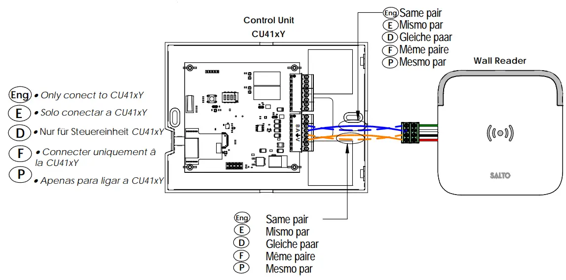 SALTO-WRDx0E4x-European-Wall-Reader-fig-9