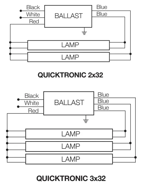 OSRAM Quicktronic T8 Instant Start High Efficiency Series UNV High Ambient Temp Systems - Fig2