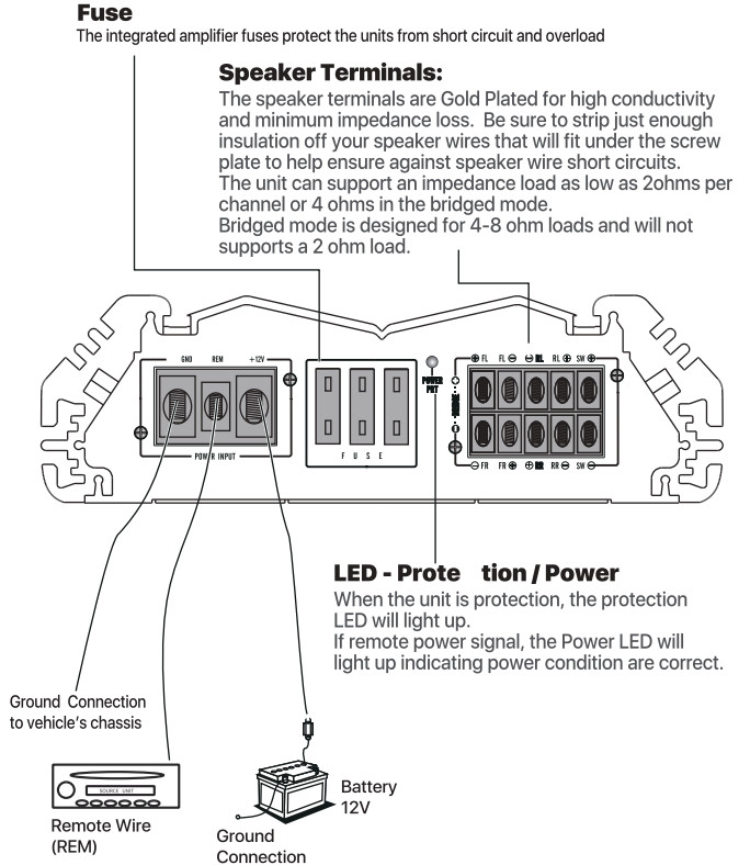 SOUNDSTREAM SR5-3500D 5 Channel Amplifier - Fuse