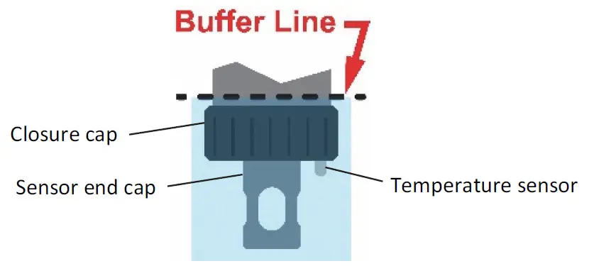 ONSET MX2501 pH and Temperature Data Logger 3