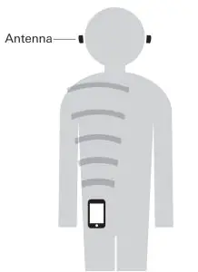Bluetooth Communication