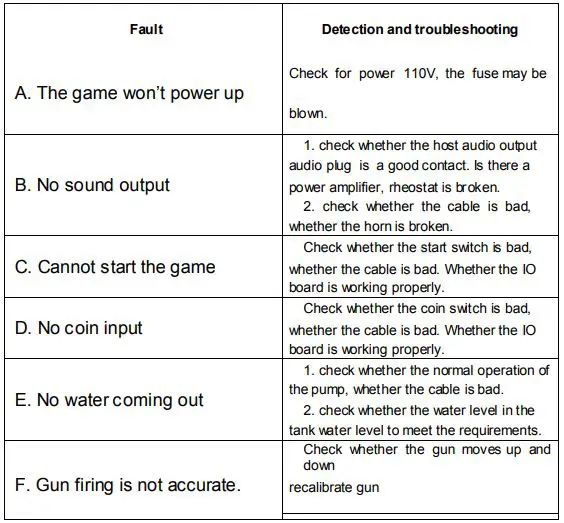 Betson Enterprises Ice Man Coastal Amusements Owner's Manual - Fault detection and troubleshooting