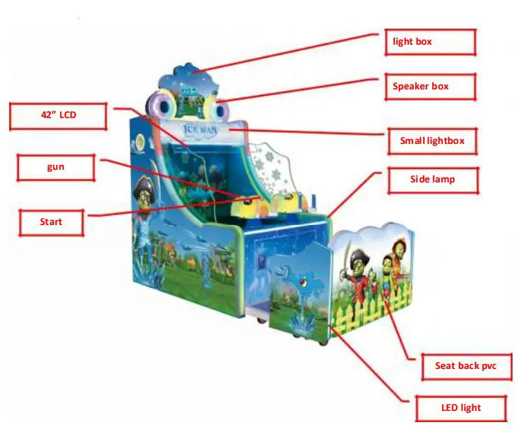 Betson Enterprises Ice Man Coastal Amusements Owner's Manual - Game Specifications