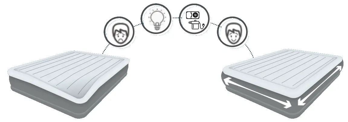 Bestway 67725 Air Mattress