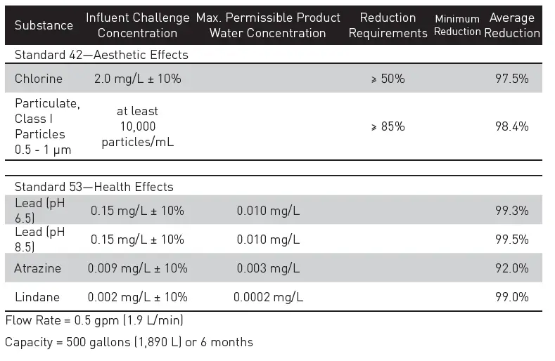 PENTAIR-Qc10-Series-Quick-Change-Water-Filter-System-FIG- (7)