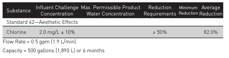 PENTAIR-Qc10-Series-Quick-Change-Water-Filter-System-FIG- (8)