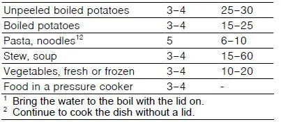BOSCH-PKE6..CA-Electric-Hob-10