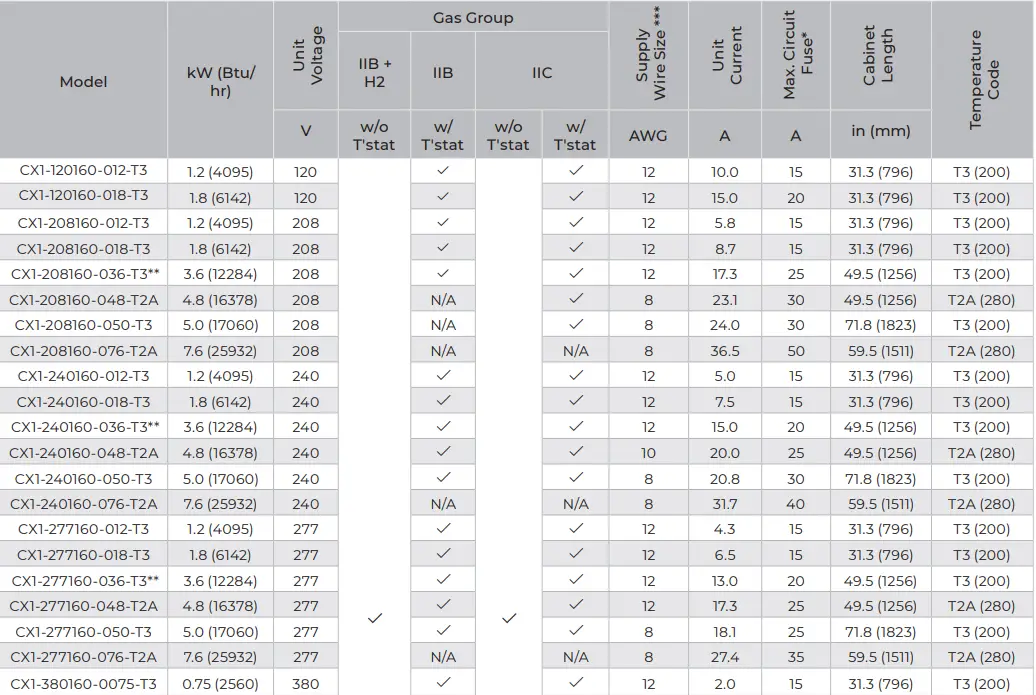 Ruffneck-CX1-ProVector-Series-Explosion-Proof-Convection-Heater-fig-12