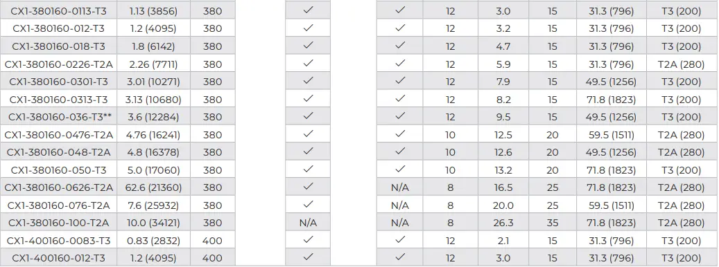 Ruffneck-CX1-ProVector-Series-Explosion-Proof-Convection-Heater-fig-13