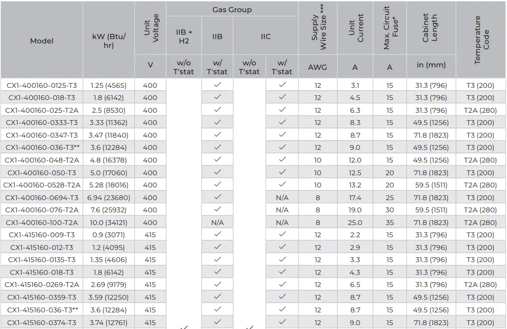Ruffneck-CX1-ProVector-Series-Explosion-Proof-Convection-Heater-fig-14