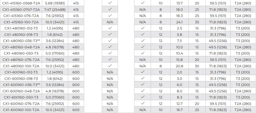 Ruffneck-CX1-ProVector-Series-Explosion-Proof-Convection-Heater-fig-15