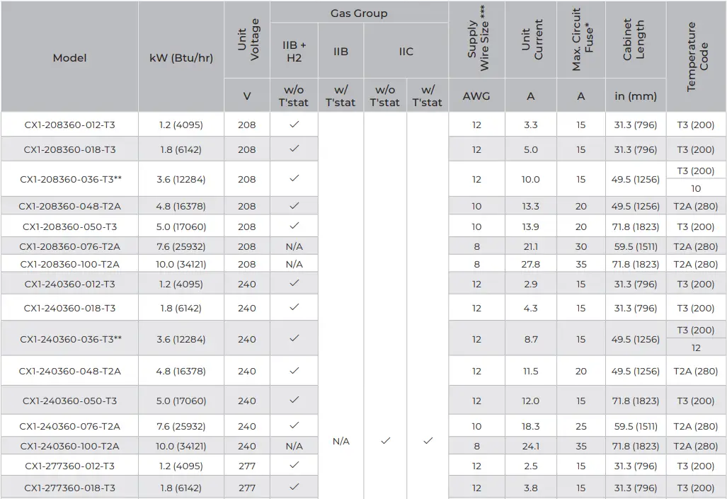 Ruffneck-CX1-ProVector-Series-Explosion-Proof-Convection-Heater-fig-16