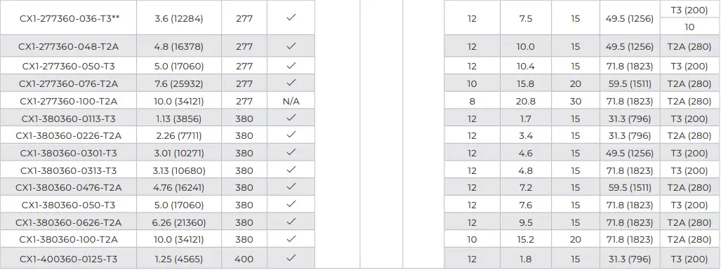 Ruffneck-CX1-ProVector-Series-Explosion-Proof-Convection-Heater-fig-17