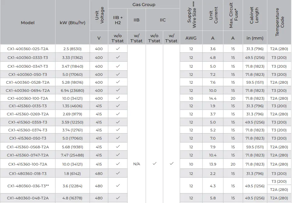 Ruffneck-CX1-ProVector-Series-Explosion-Proof-Convection-Heater-fig-18