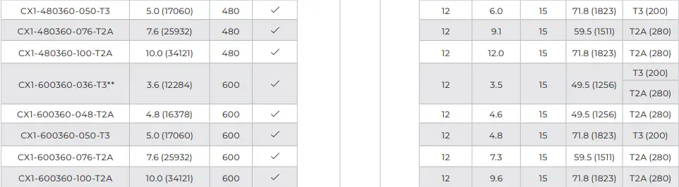 Ruffneck-CX1-ProVector-Series-Explosion-Proof-Convection-Heater-fig-19