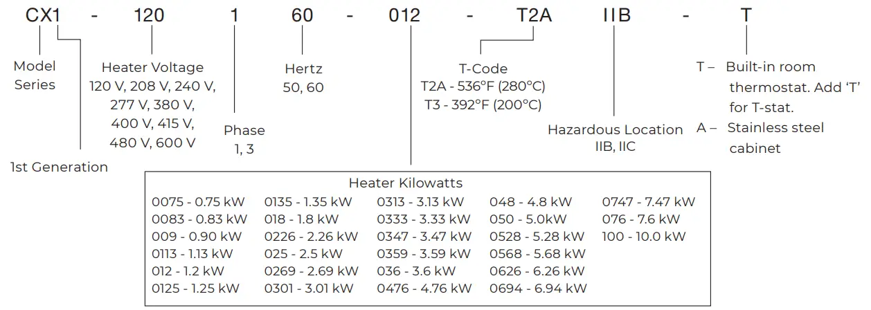 Ruffneck-CX1-ProVector-Series-Explosion-Proof-Convection-Heater-fig-2