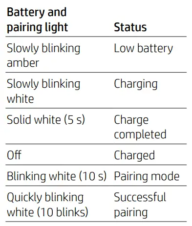hp-2LX92AA-500-Rechargeable-Mouse-fig-8