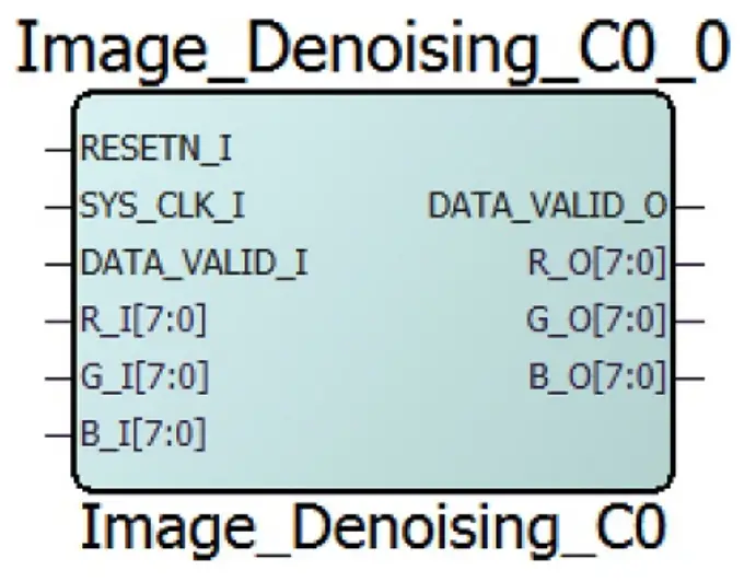 Microsemi-UG0643-Image-De-Noising-Filter-FIG-6