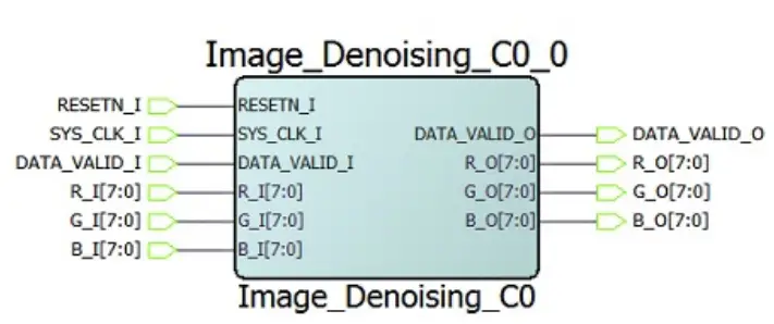 Microsemi-UG0643-Image-De-Noising-Filter-FIG-8