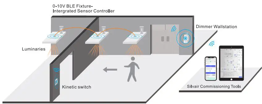 SUNRICHER-0-10V-BLE-Fixture-Integrated-Sensor-Controller-fig 3