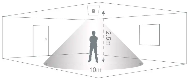 SUNRICHER-0-10V-BLE-Fixture-Integrated-Sensor-Controller-fig 4